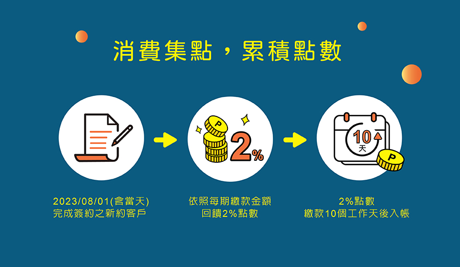 訊聯會員點數賺好康，2%回饋無上限、1點=1元、親友一起賺點數、兌換精選優質商品