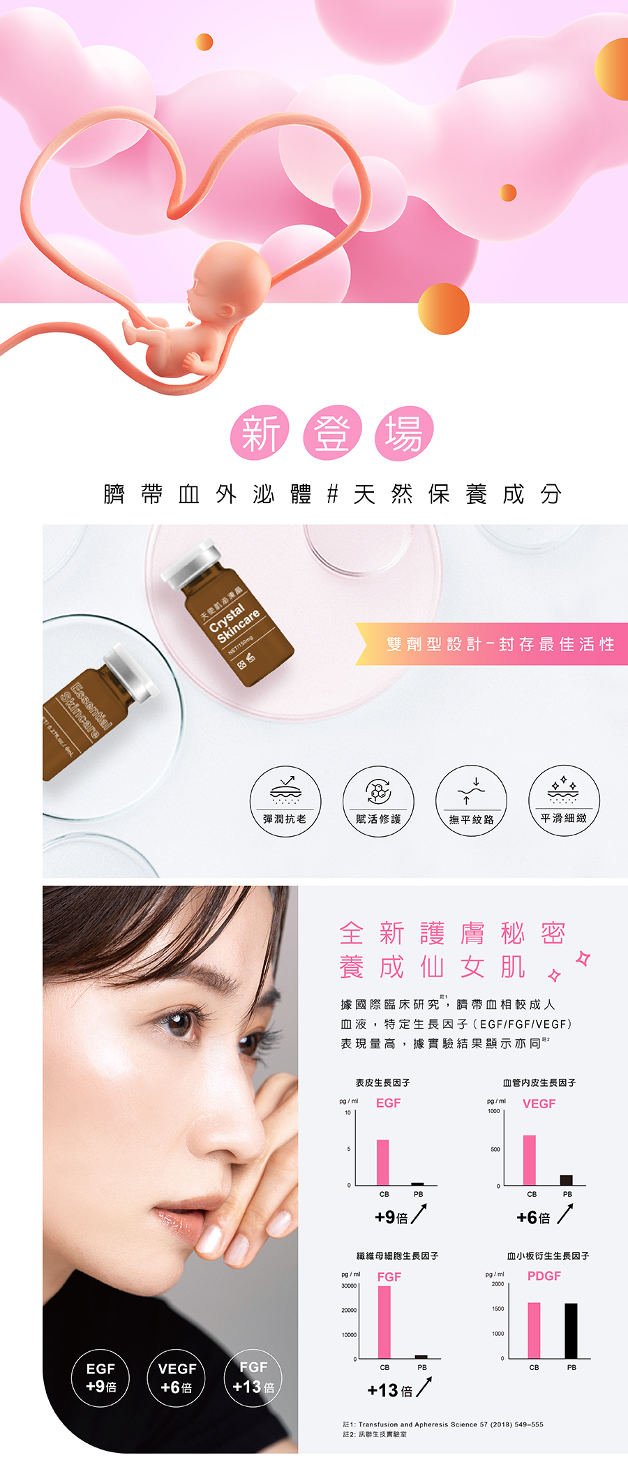 訊聯創新技術-臍帶血外泌體 Cord Blood Exosome，具有彈潤抗老、撫平紋路、平滑細緻、賦活修護等功能，是寶寶送給家人的第一份禮物