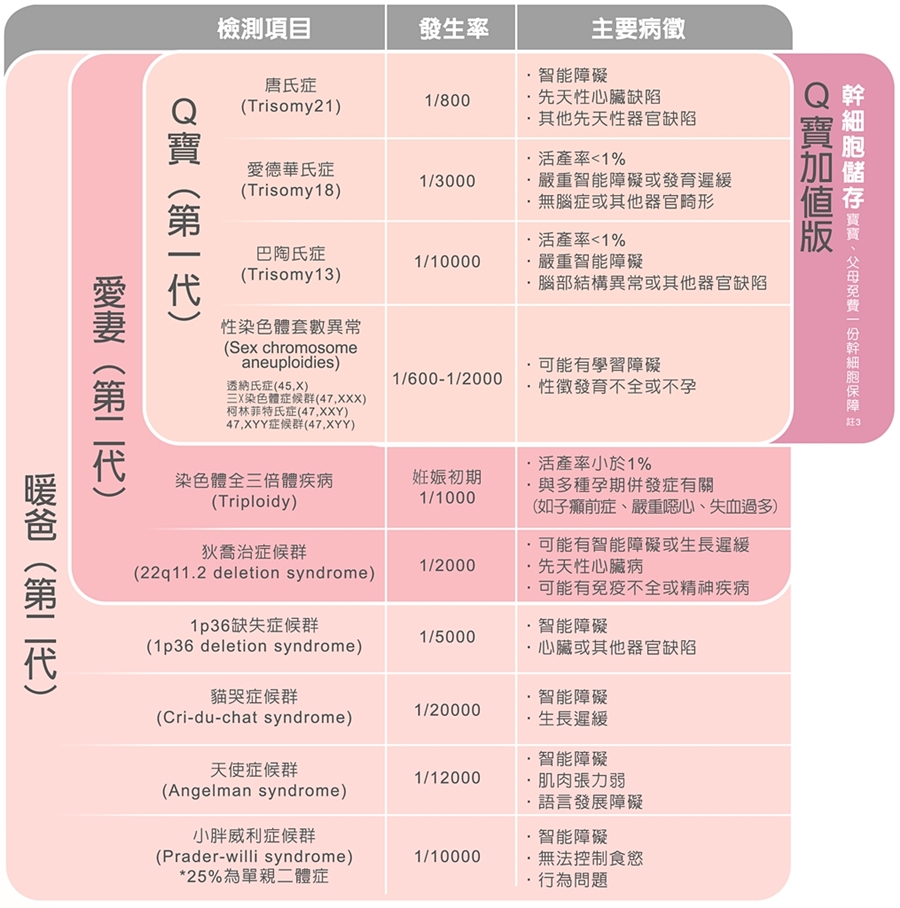 訊聯生技 20年細胞治療專業品牌