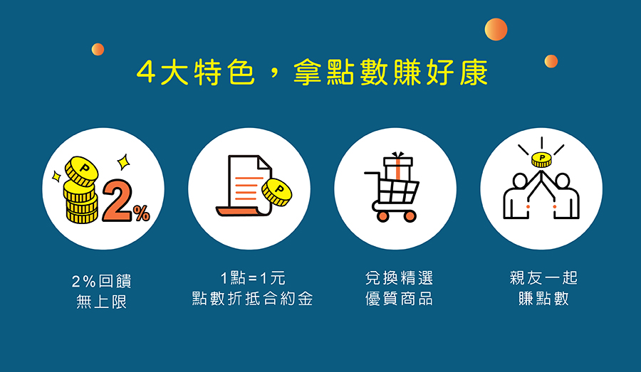 訊聯會員點數賺好康，2%回饋無上限、1點=1元、親友一起賺點數、兌換精選優質商品