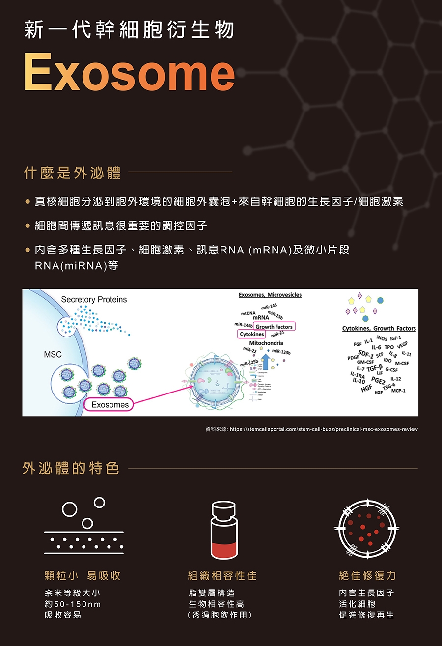 新一代幹細胞衍生物