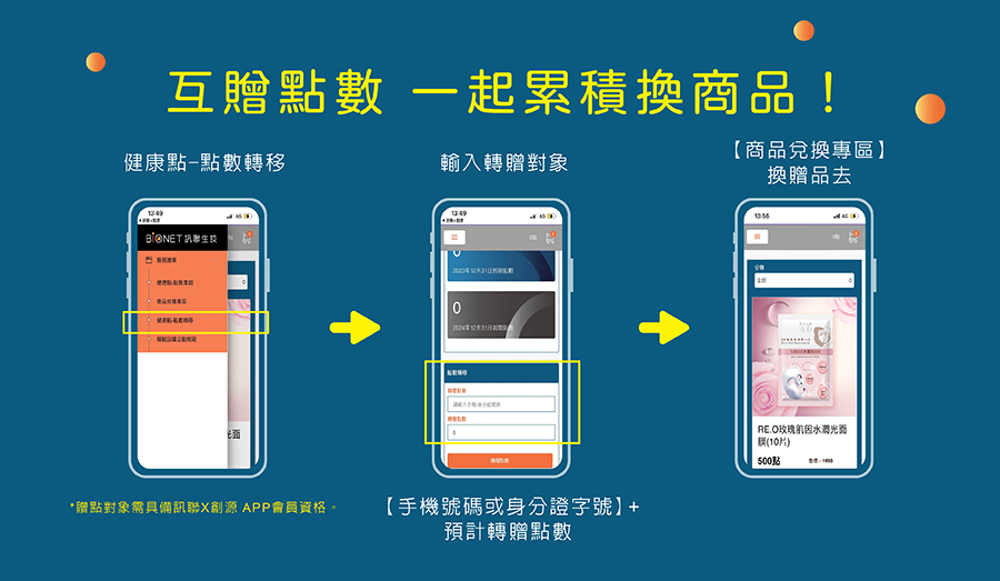 訊聯會員點數賺好康，2%回饋無上限、1點=1元、親友一起賺點數、兌換精選優質商品