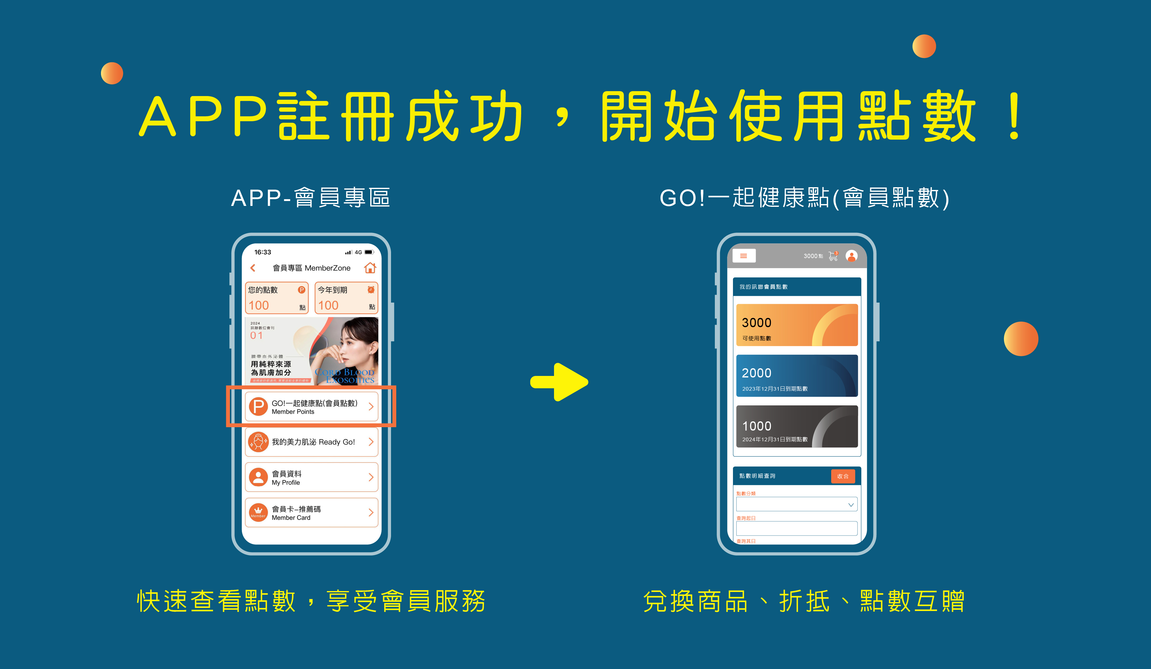 訊聯會員點數賺好康，2%回饋無上限、1點=1元、親友一起賺點數、兌換精選優質商品